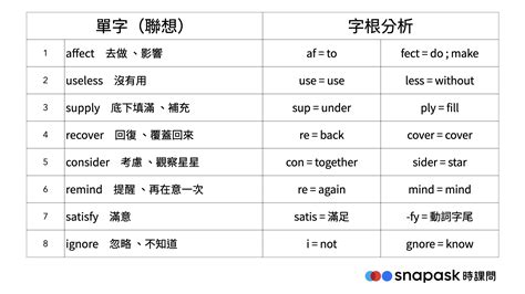 風水英文解釋|風水的英文單字，風水的英文是什麽